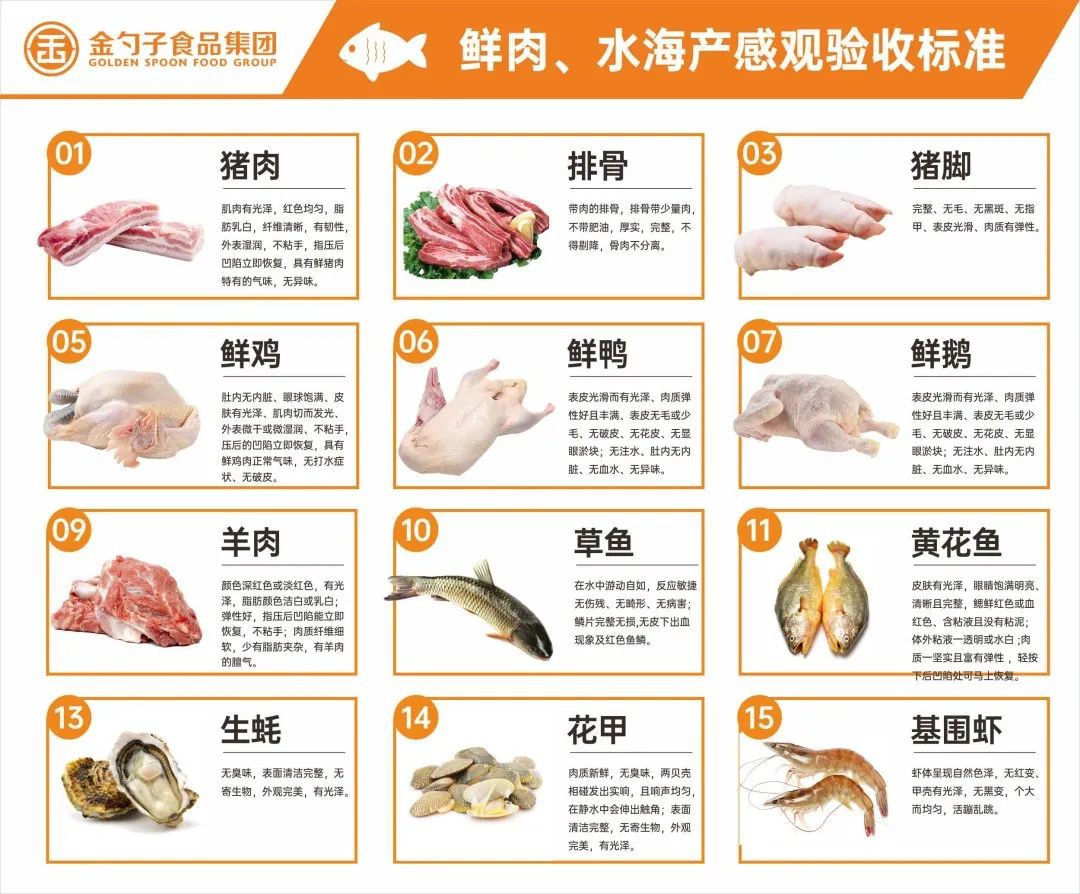 鮮肉、水海產(chǎn)類.jpg